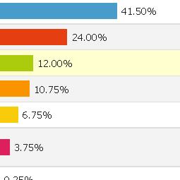 STATS READERSHIP Youre a small business owner, eh?