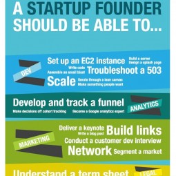 "Specialization is for insects": The must-have talents of a multifaceted startup founder [INFOGRAPHIC]
