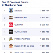 Facebook top 10