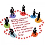 Group logo of Endless Loop Alumni