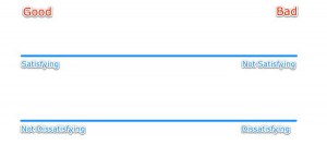 Satisfying versus dissatisfying