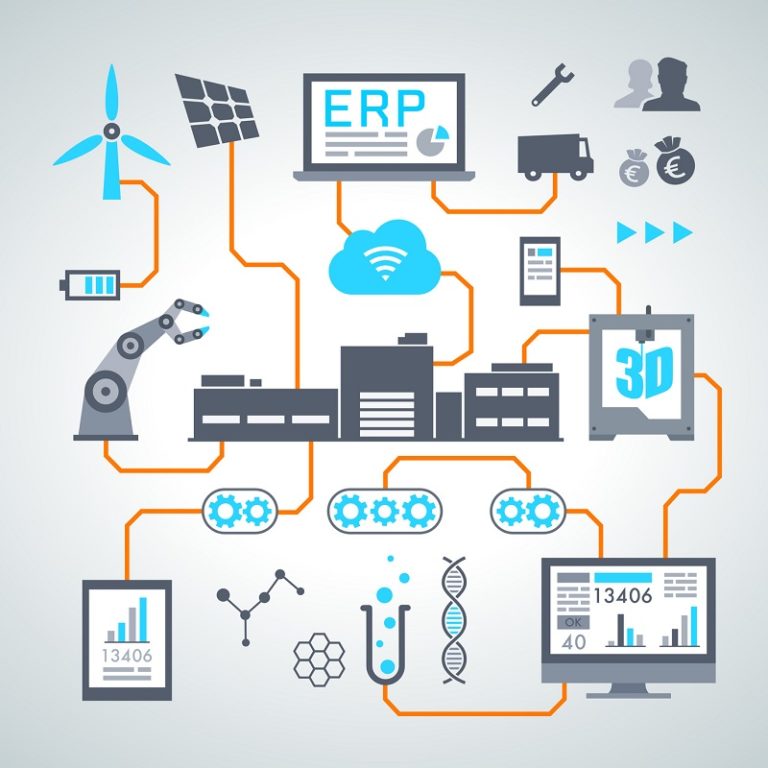Here is the new face of technologically driven manufacturing: Industry 4.0